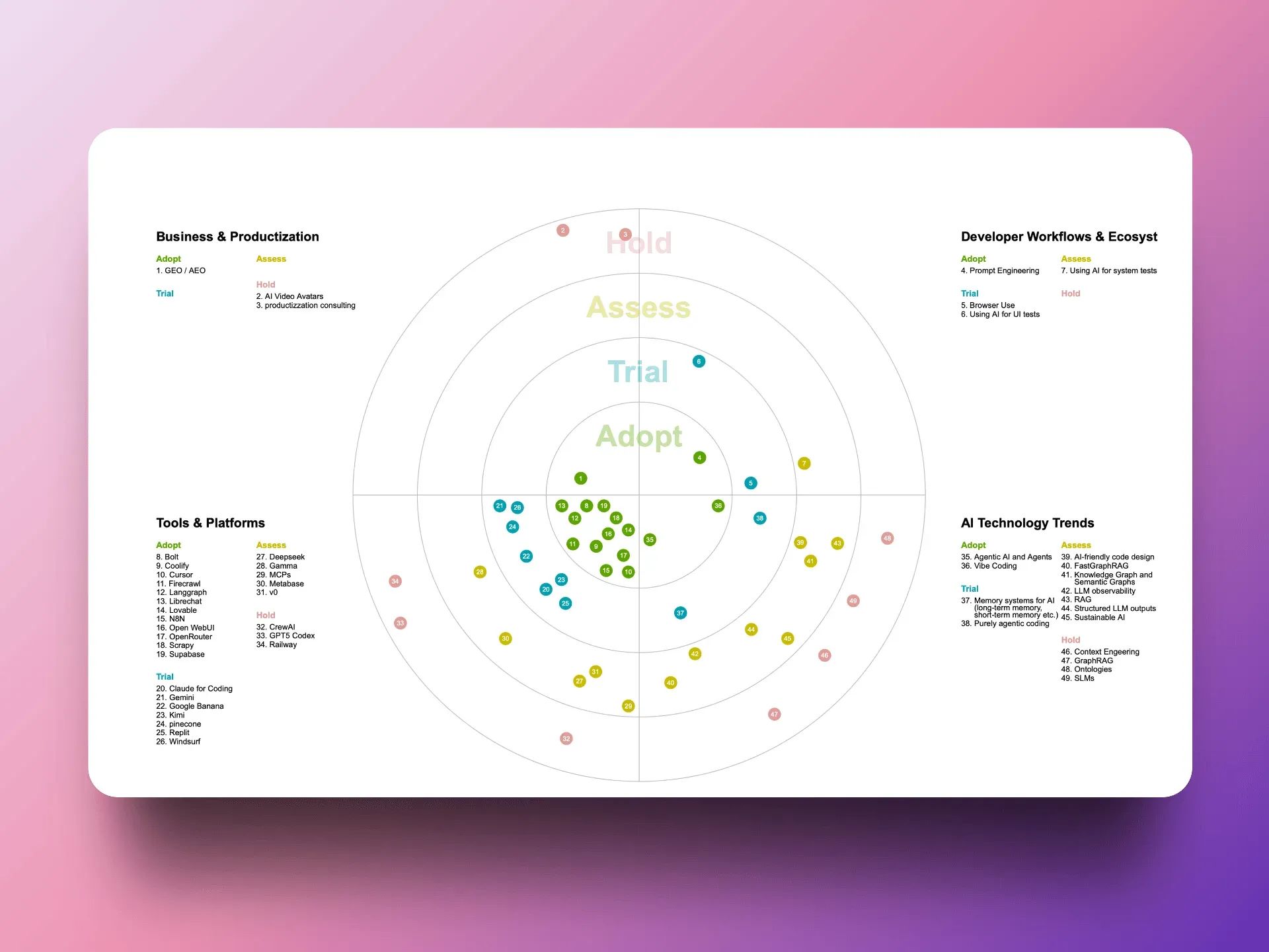 Laptop with colorful lighting